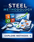 Steel industry analysis toolkit — SWOT, demand, material flow and cost benchmarking