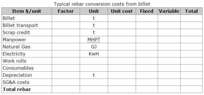 rebar cost model example