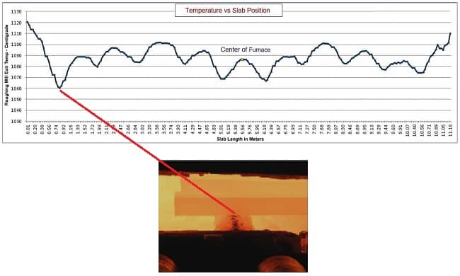 steel temperature variation