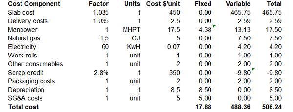 HRC cost model 2025 2025 Cost Model for Hot Rolled Coil