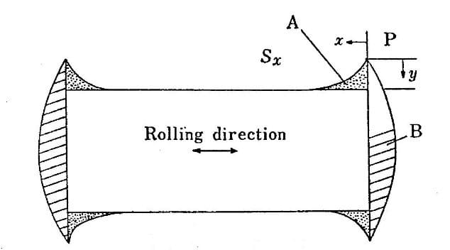 Plan view diagram of a rolled bar showing edge distortion after longitudinal rolling passes
