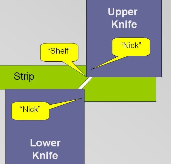 Diagram showing the shelf defect formed between nick and break zones with insufficient knife gap