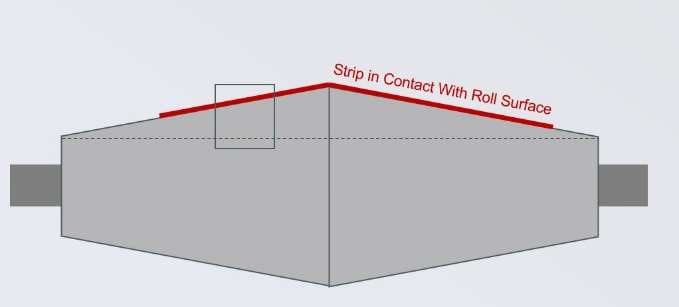 Diagram showing strip in contact with the crowned roll surface