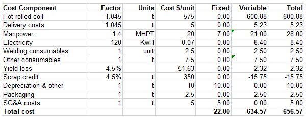 Welded Tube Cost Model Chart cost model welded tube